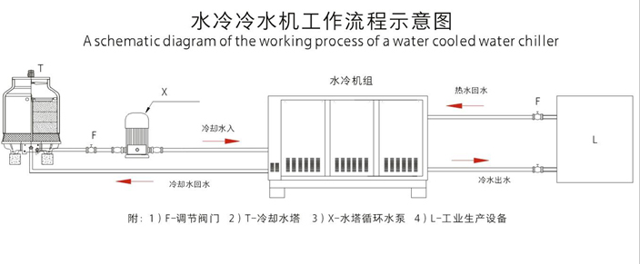 Water-cooled box chiller installation diagram